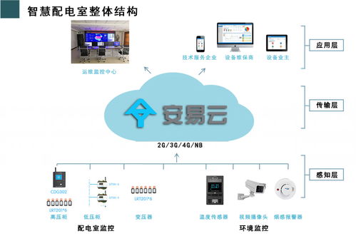 工廠(chǎng)供配電系統(tǒng)與未來(lái)發(fā)展趨勢(shì) 軟件開(kāi)發(fā)的引領(lǐng)作用